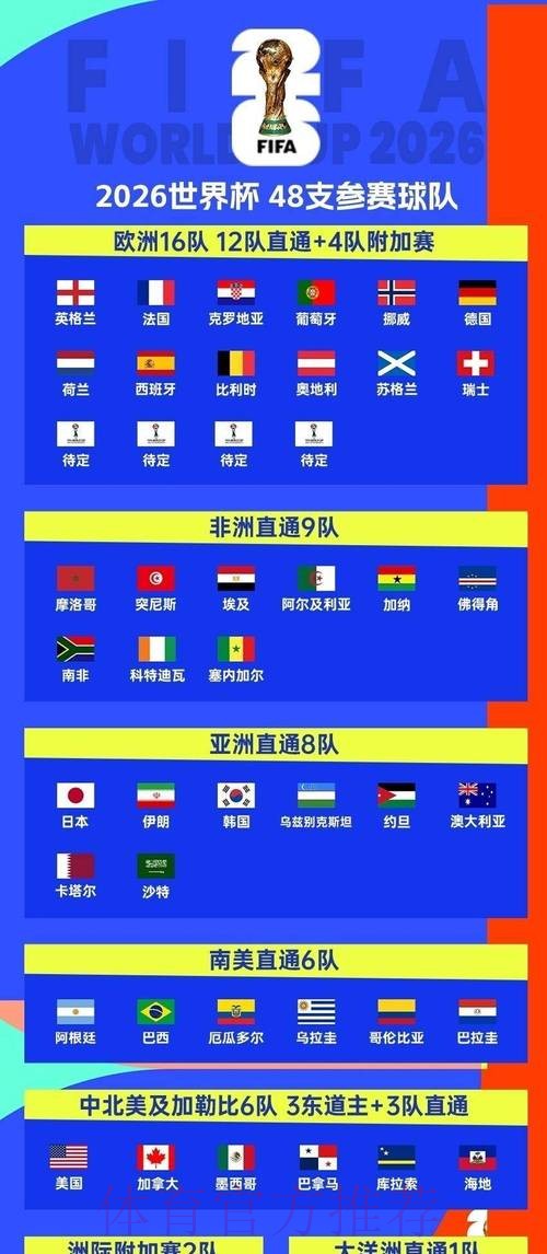 2026世界杯小组赛赛程完整版观看指南免费观看 2026世界杯小组赛赛程完整版观看指南免费观看